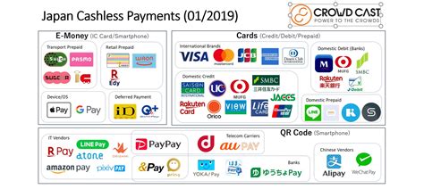 japanese credit card cashless